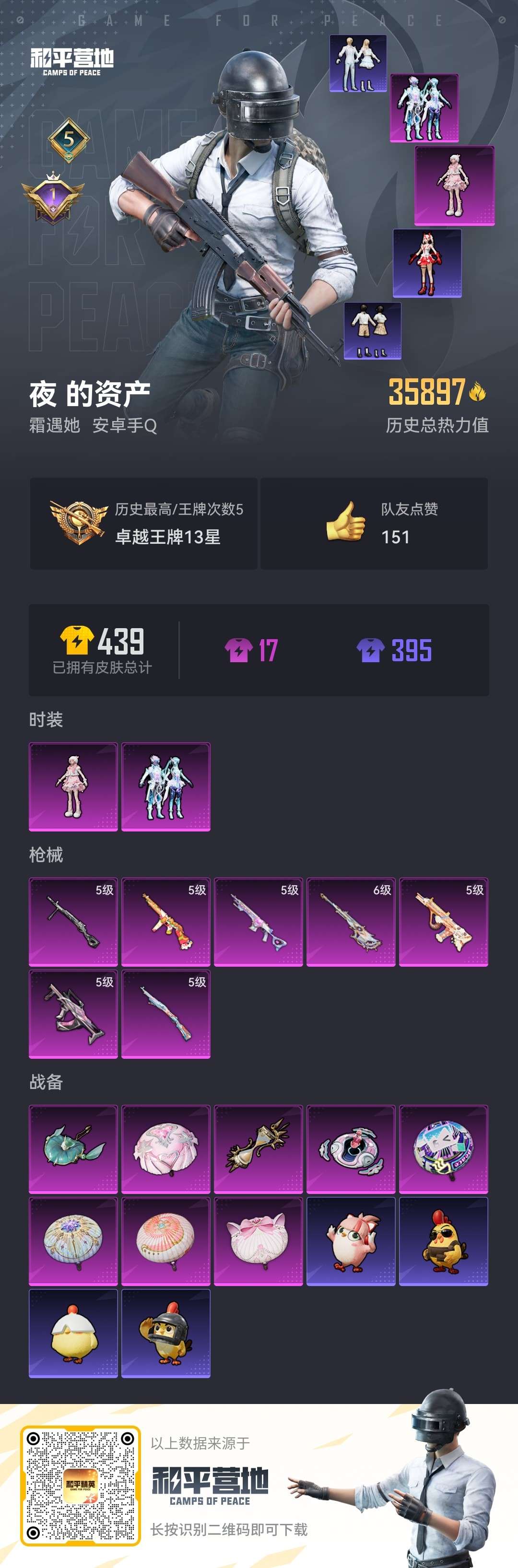 HPCMW3421019和平精英账号详情图8