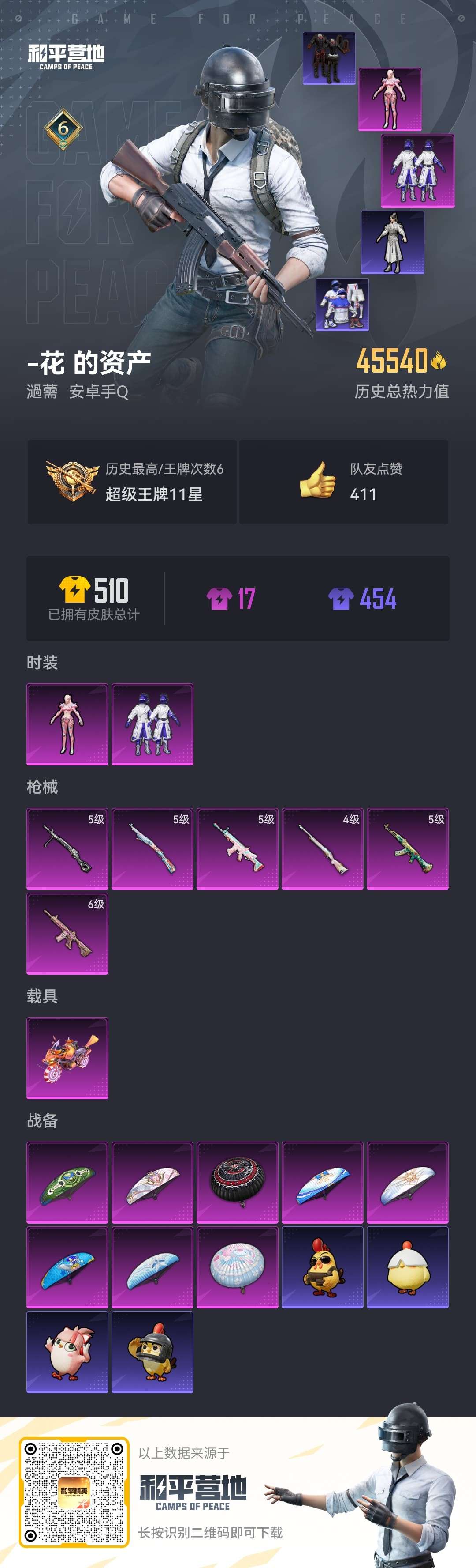 HPCMW3429527和平精英账号详情图2