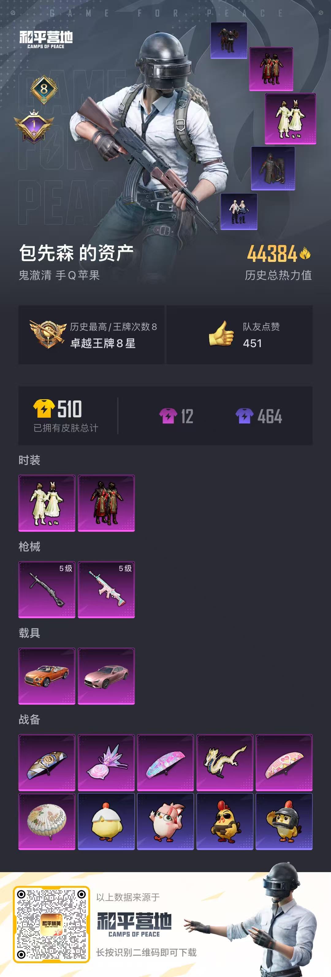 HPCMW3448959和平精英账号详情图12